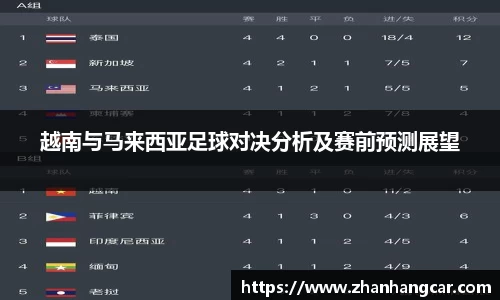 越南与马来西亚足球对决分析及赛前预测展望
