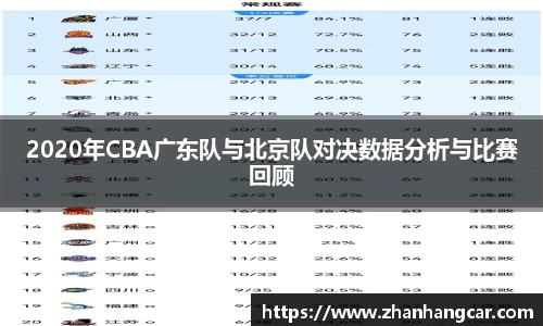 2020年CBA广东队与北京队对决数据分析与比赛回顾